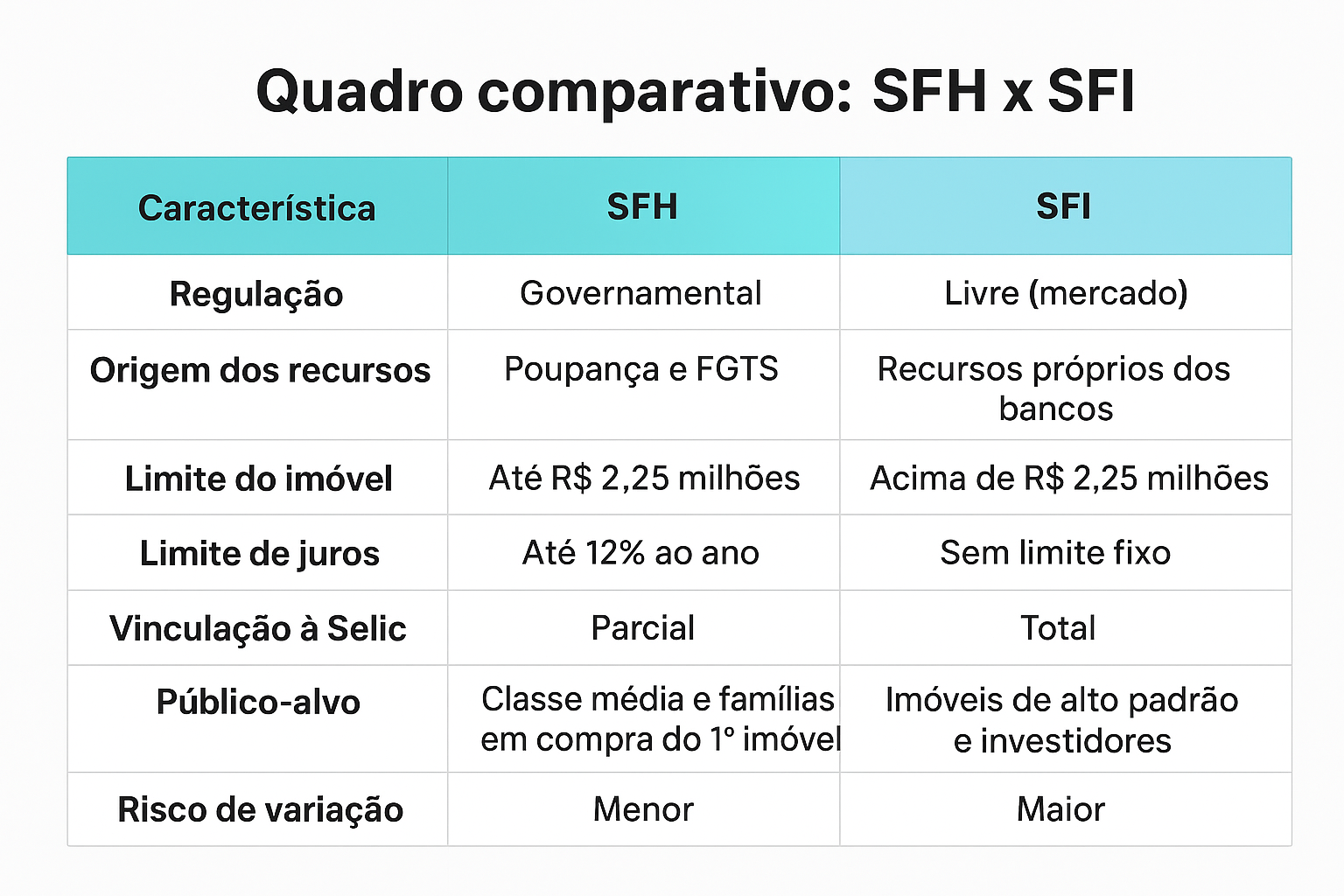 financiamento